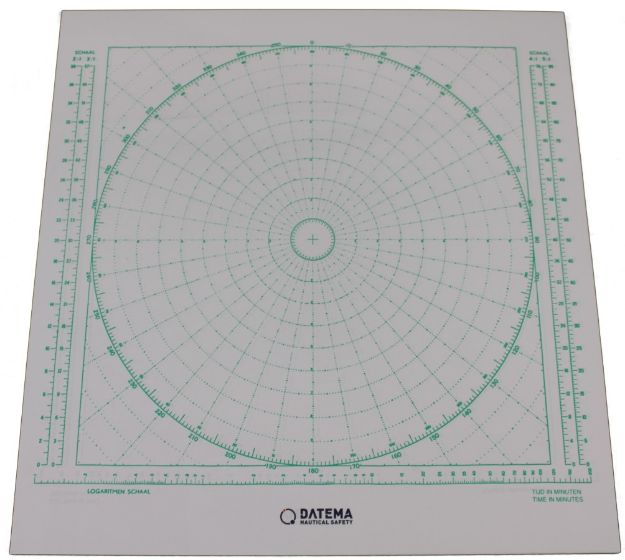 Radar Plotting Sheets